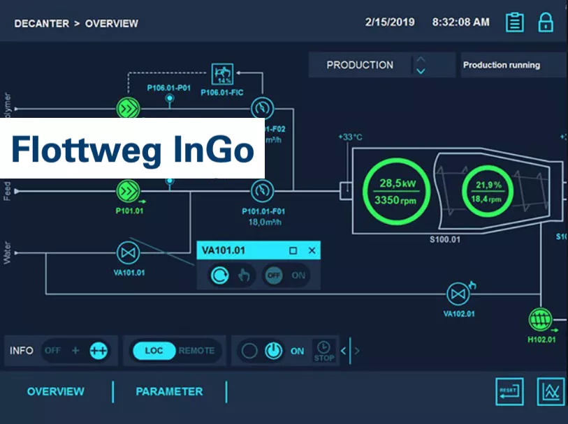 An illustration of the InGo user interface from Flottweg.